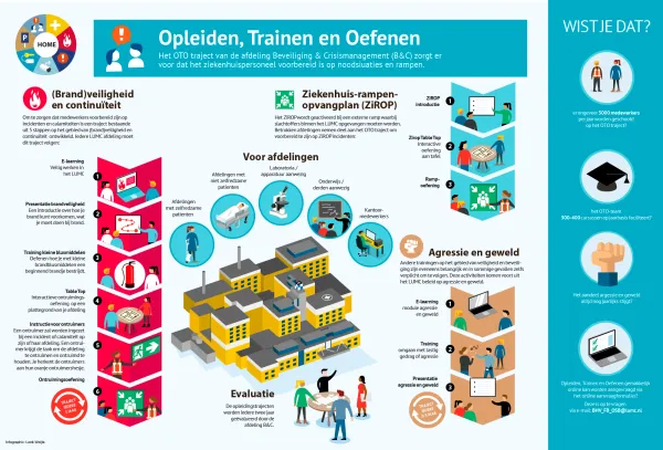 Opleiden trainen oefenen